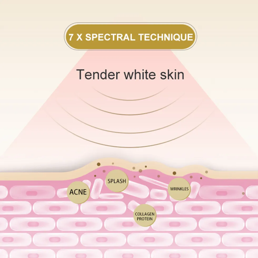 3-kleuren-led-masker-VcZduKrw-4.webp Clearance 3 Kleuren Led-Masker