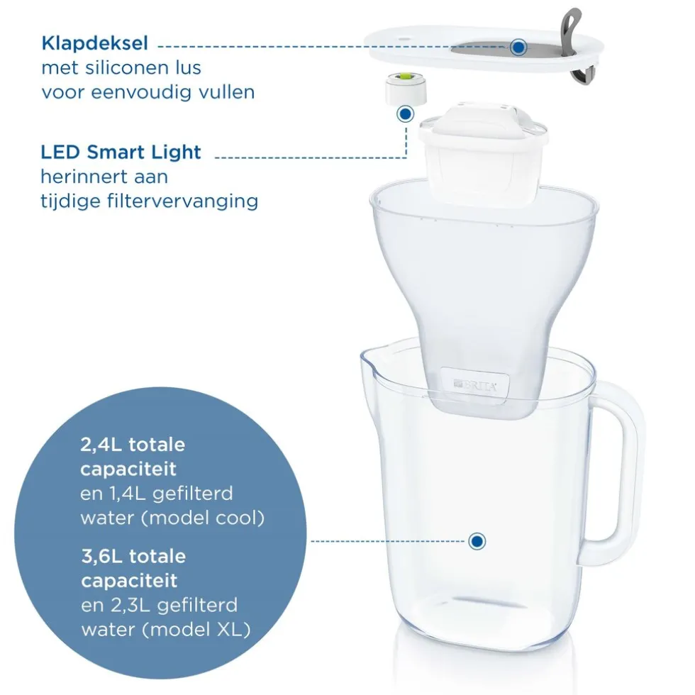 brita-waterfilterkan-style-coo-gMKZXZcH-3.webp Best BRITA Waterfilterkan Style Cool 2.4L Grijs Incl,1 MAXTRA PRO Waterfilterpatroon