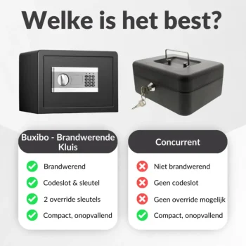 Sale Buxibo Brandwerende Kluis Brandkast Met Digitaal Codeslot En Sleutel