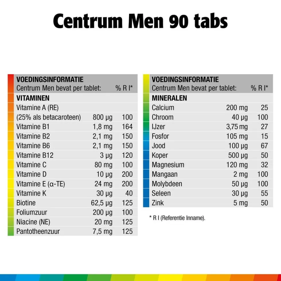 centrum-men-multivitaminen-tab-XfPngiIY-2.webp Online Centrum Men Multivitaminen Tabletten