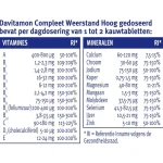davitamon-compleet-weerstand-b-OZxakIOA-0.webp