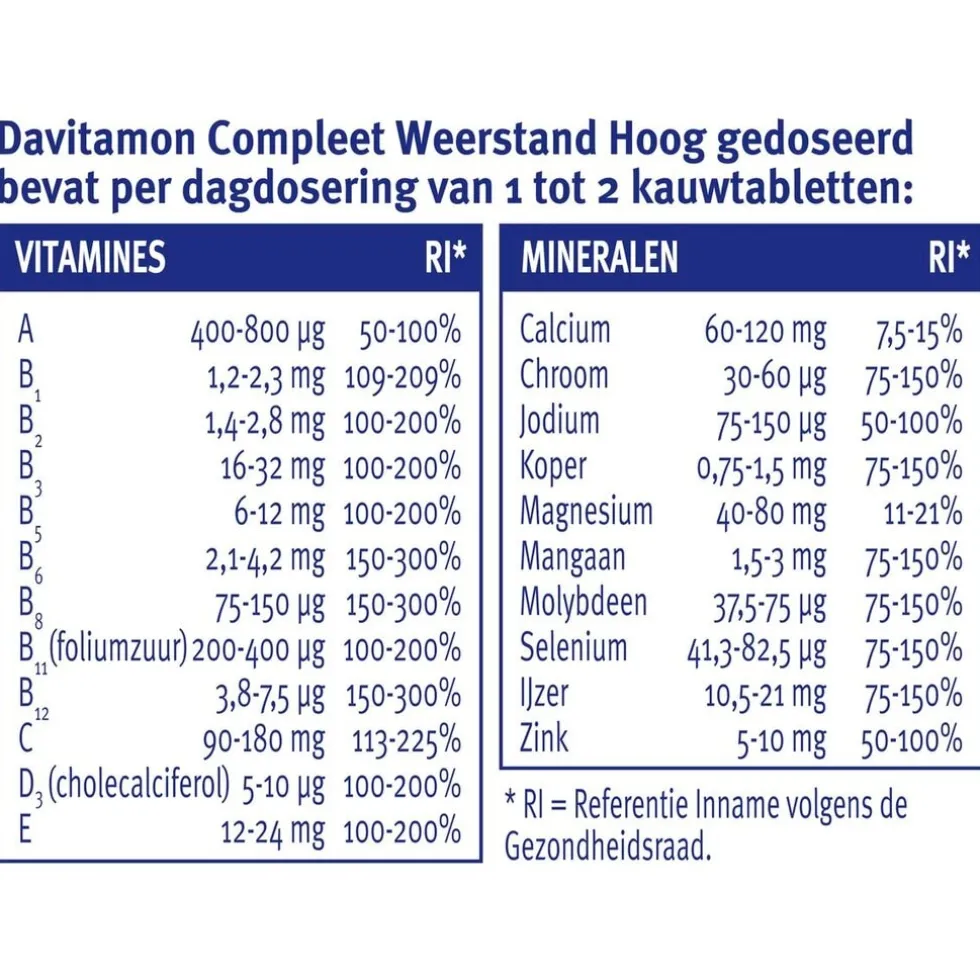 davitamon-compleet-weerstand-b-OZxakIOA-3.webp Best Davitamon Compleet Weerstand Bosvruchten Kauwtabletten
