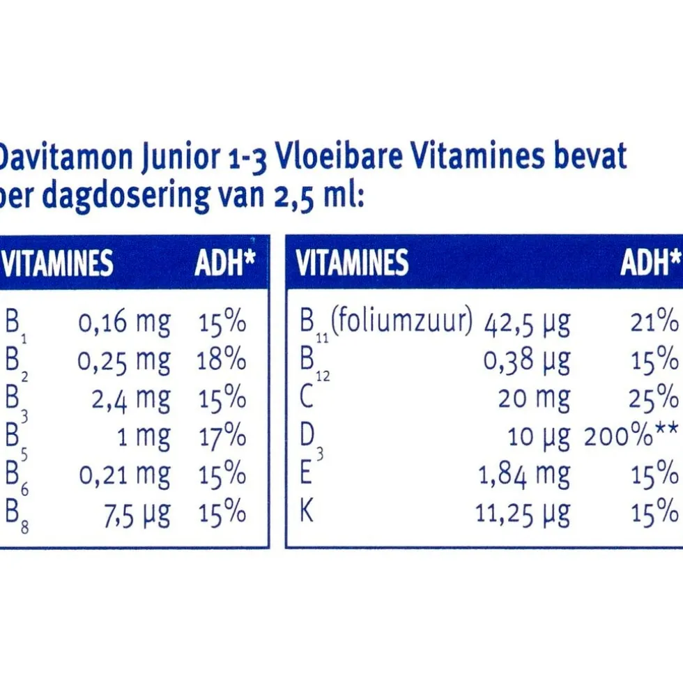 davitamon-junior-1-framboos-vl-bvnXyIgC-3.webp Discount Davitamon Junior 1+ Framboos Vloeibare Vitaminen