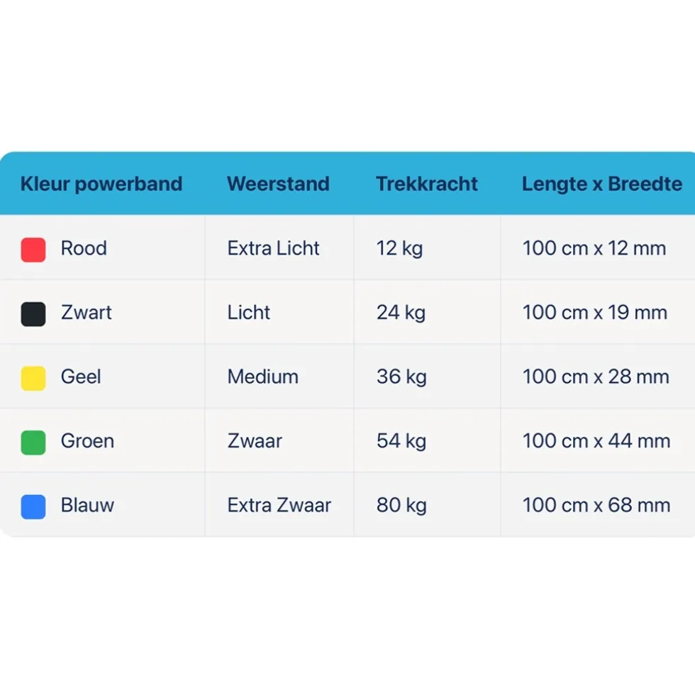 dittmann-powerband-pull-up-ela-yVcqjUfM-2.webp Outlet Dittmann Powerband Pull Up Elastiek