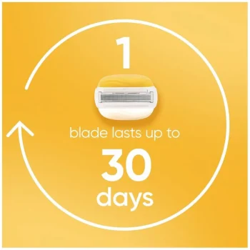 Hot Gillette Venus Pro ComfortGlide Scheermesjes