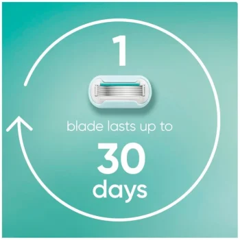 Outlet Gillette Venus Pro Smooth Sensitive Scheersysteem