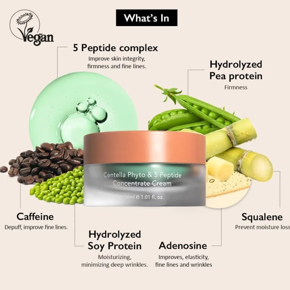 haruharu-wonder-centella-phyto-ZXSvtyJv-4.webp Outlet Haruharu Wonder Centella Phyto & 5 Peptide Concentrate Cream