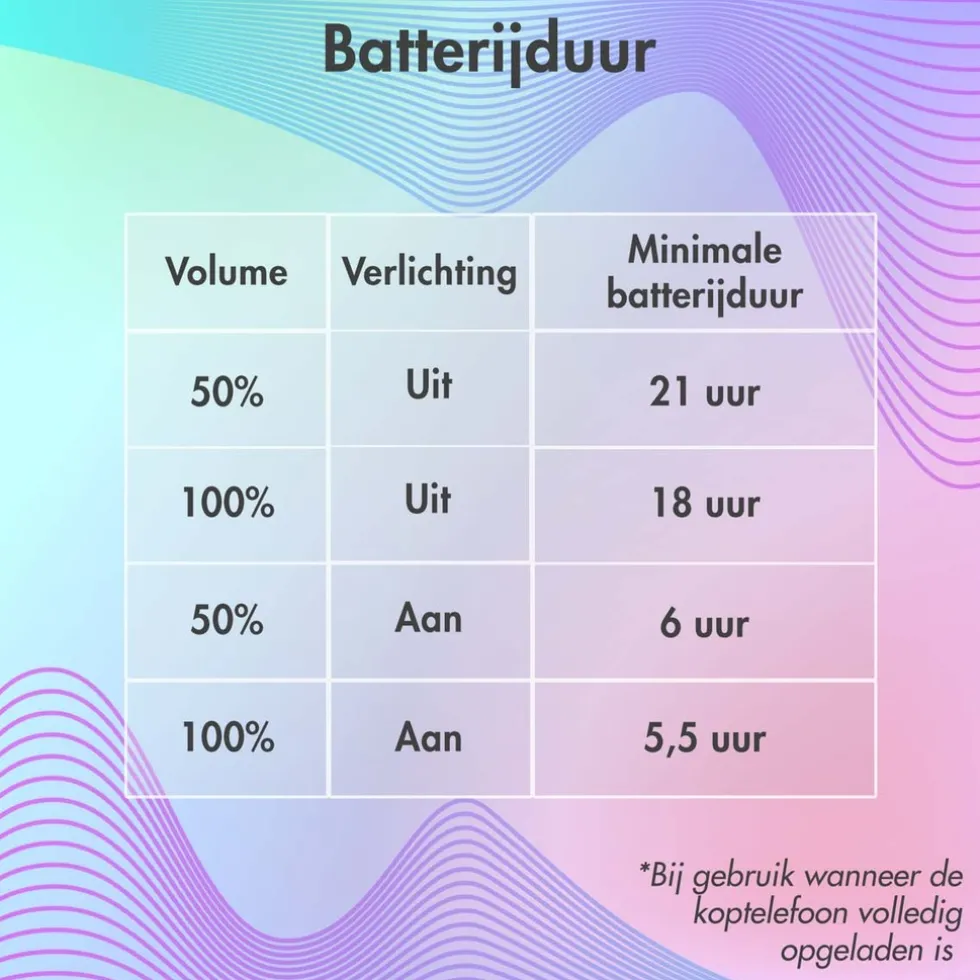 imoshion-draadloze-bluetooth-k-ruSXTTCC-3.webp New Imoshion Draadloze Bluetooth Kinder Koptelefoon Met Verlichte Kattenoortjes