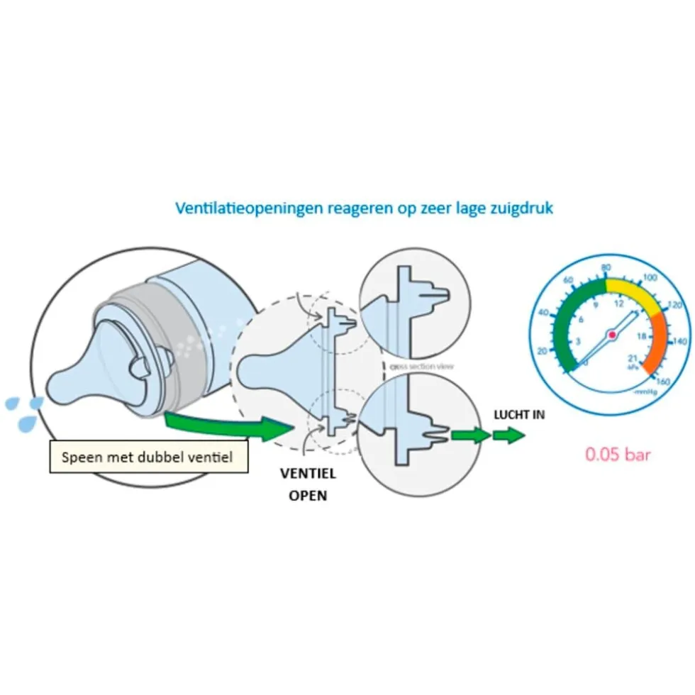 kruidvat-6m-anti-koliek-fast-f-NvByzNeS-2.webp Discount Kruidvat 6+M Anti-Koliek Fast Flow Brede Hals Flesspenen