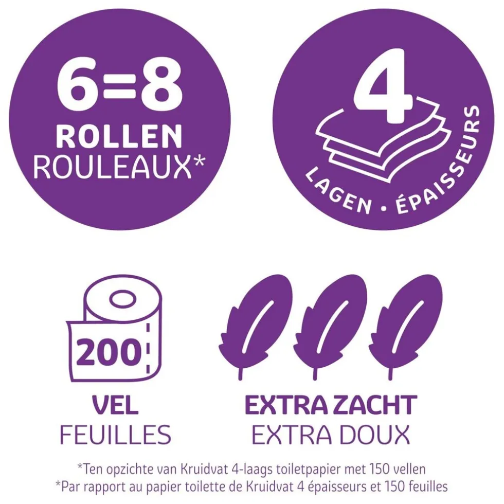 kruidvat-extra-zacht-sterk-4-ZJxKzYYT-2.webp Discount Kruidvat Extra Zacht & Sterk 4-Laags Toiletpapier