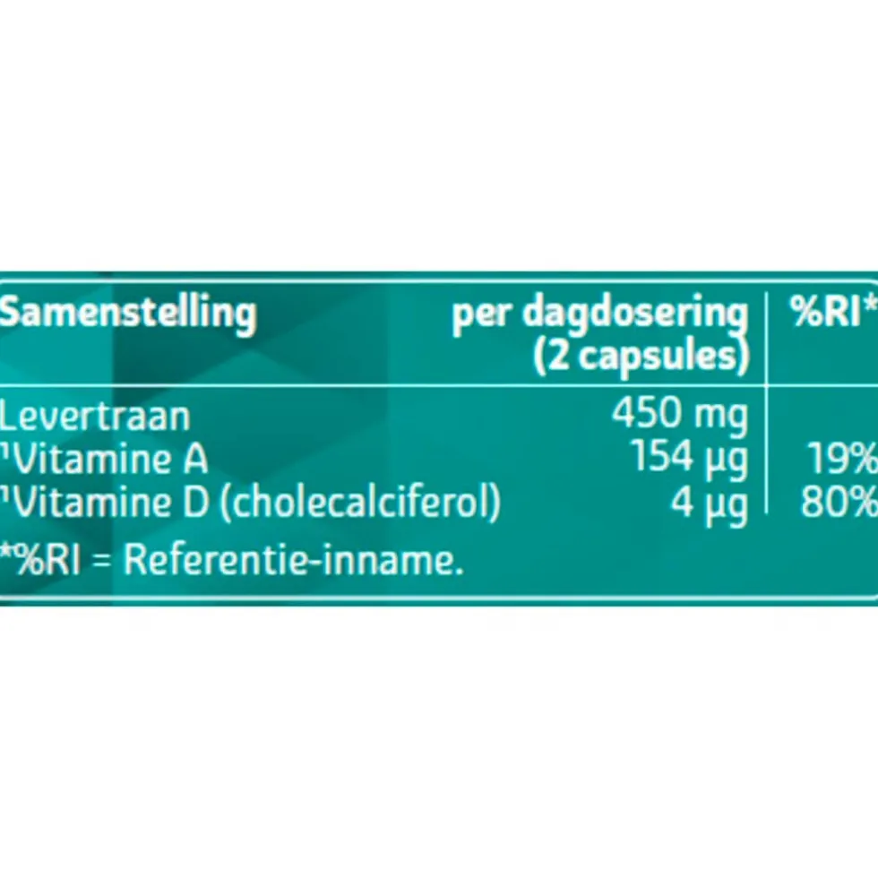 kruidvat-levertraan-capsules-mDshnAkv-1.webp Best Kruidvat Levertraan Capsules