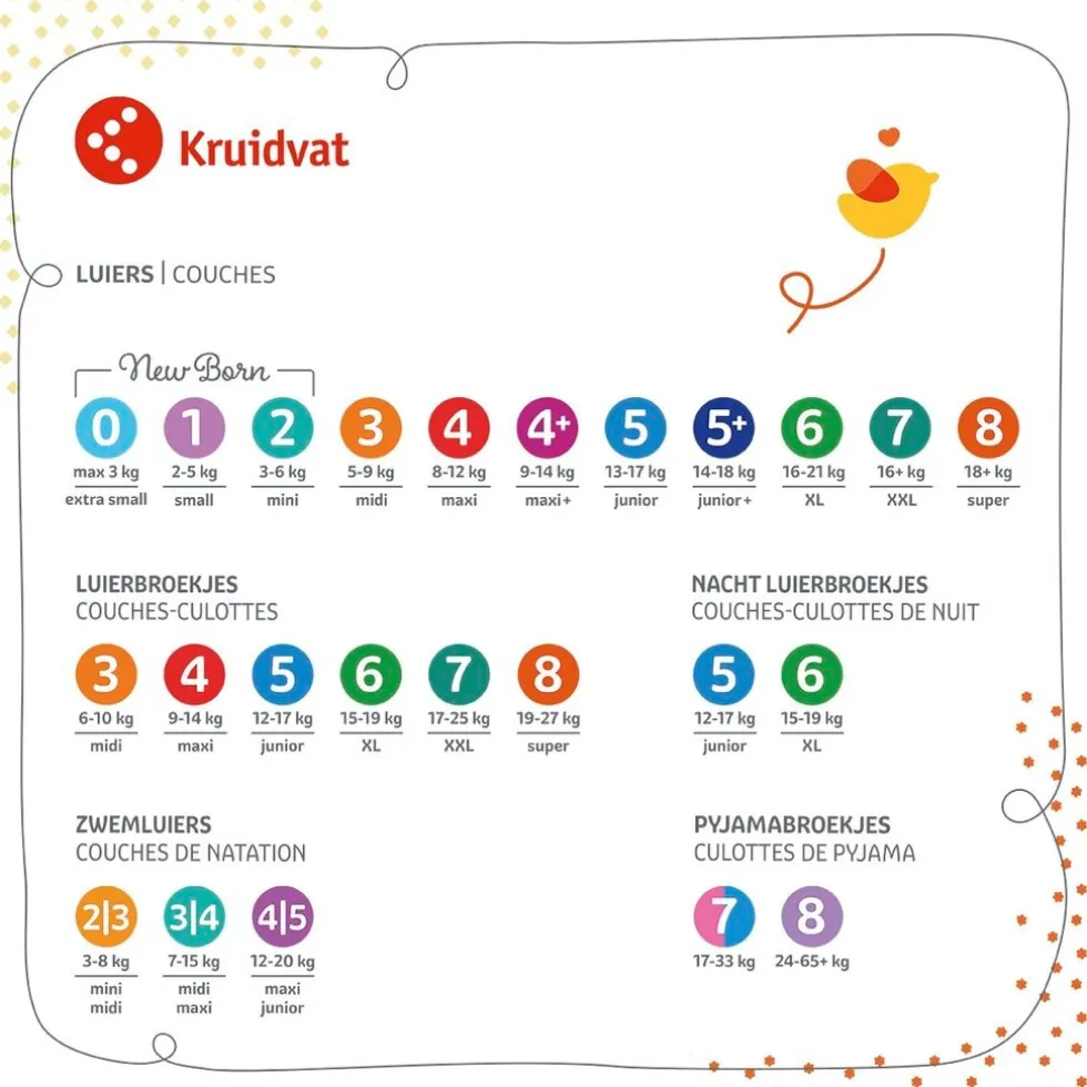 kruidvat-maxi-plus-maat-4-luie-oUblelGG-5.webp New Kruidvat Maxi Plus Maat 4+ Luiers Midpack