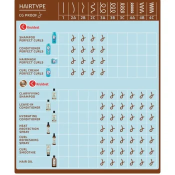 Discount Kruidvat Perfect Curls Crèmespoeling