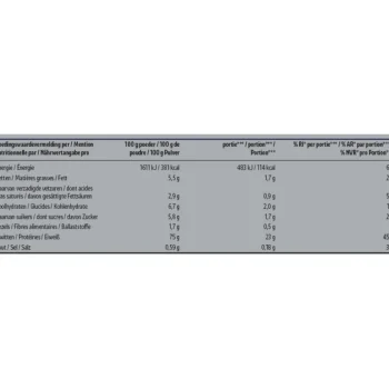 Outlet Kruidvat Perfect Whey Protein Met Aardbeismaak