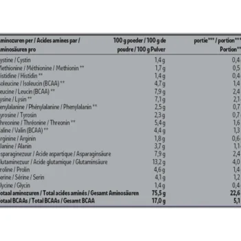 New Kruidvat Perfect Whey Protein Met Vanillesmaak