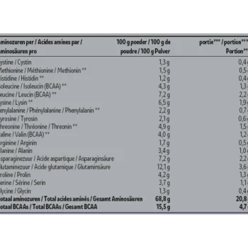 Discount Kruidvat Perfect Whey Protein Chocolate Proteïnepoeder