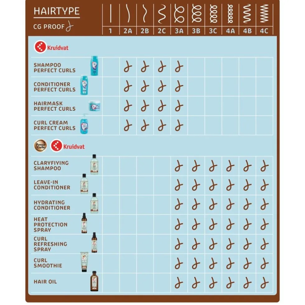 kruidvat-power-curls-mafura-bl-KzpxwsKL-1.webp Best Kruidvat Power Curls Mafura Black Castor & Shea Oil Haarolie