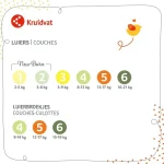 kruidvat-pure-soft-maat-2-lu-wlLCPDYa-0.webp