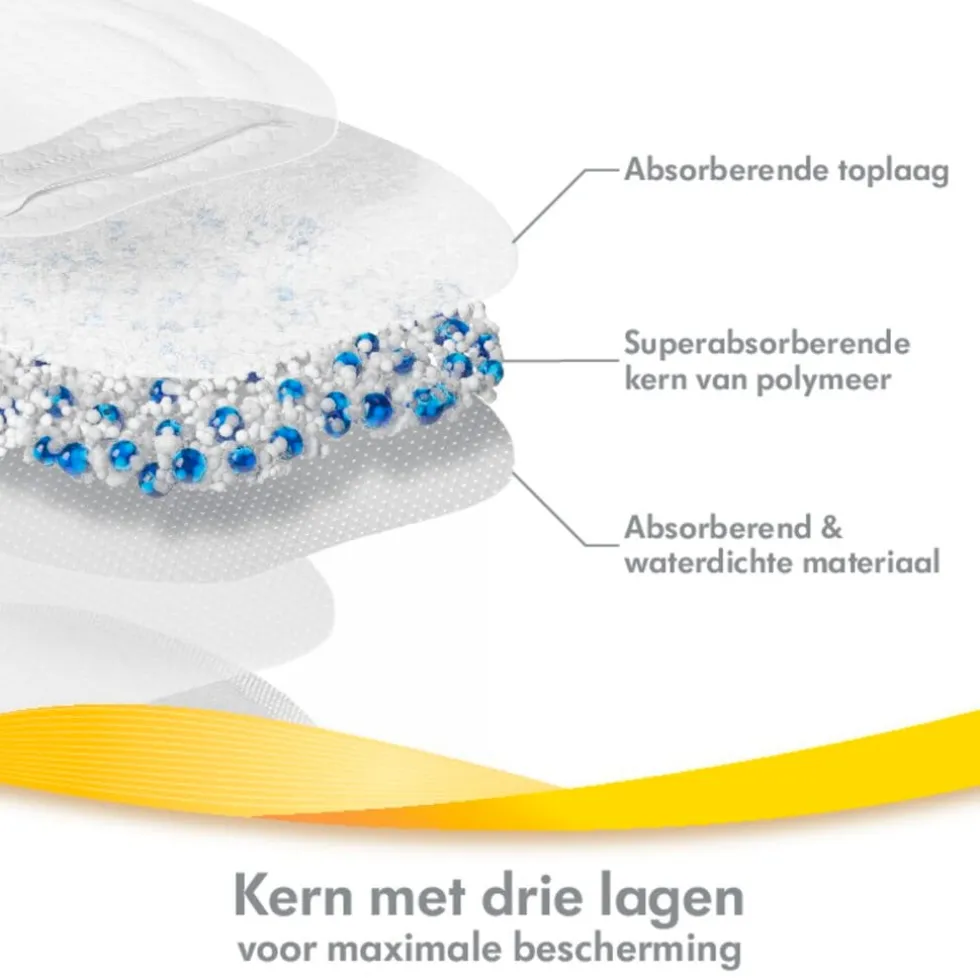 medela-ultra-ademende-zoogkomp-gBZqUjmF-3.webp Sale Medela Ultra-Ademende Zoogkompressen