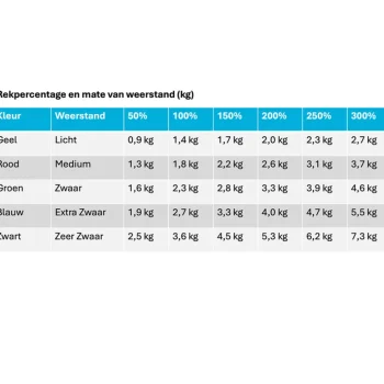Clearance MoVeS Fitness Elastiek 1,5 M