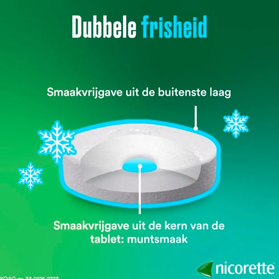 nicorette-nicotine-freshmint-4-HyvPdlMA-5.webp Fashion Nicorette Nicotine Freshmint 4mg Suikervrije Zuigtabletten