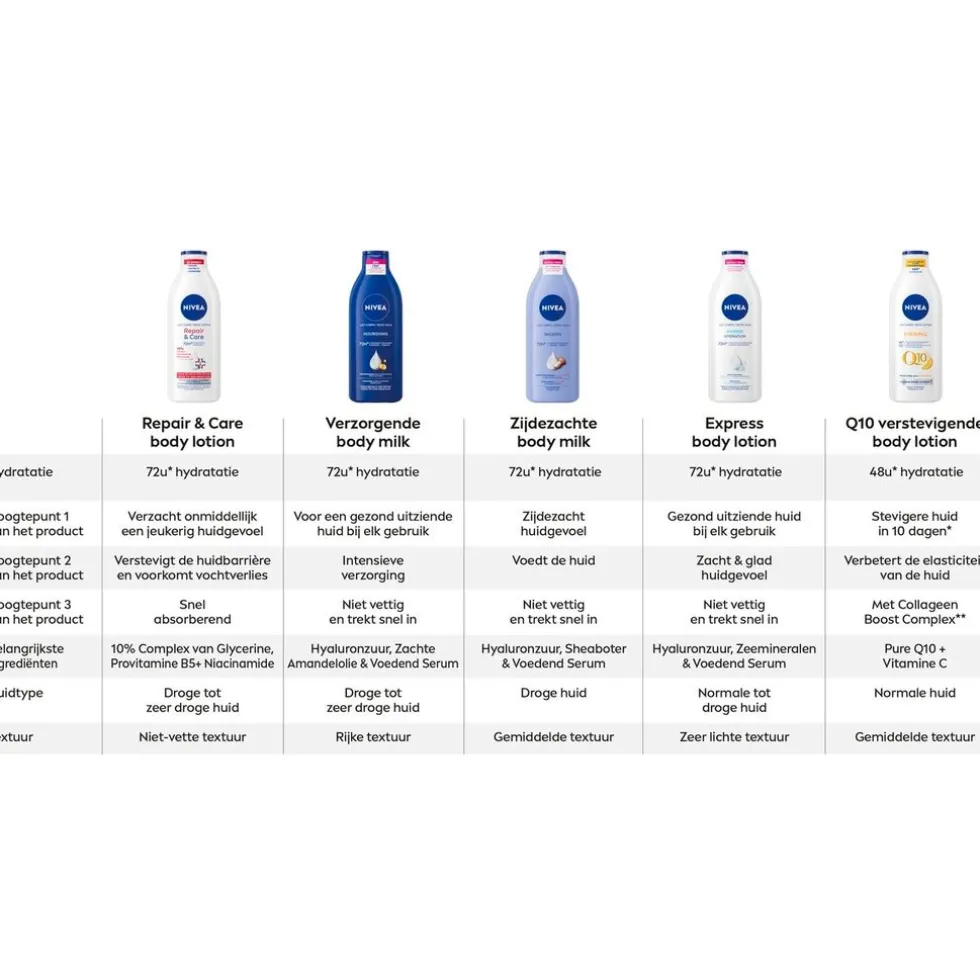 nivea-q10-verstevigende-bodylo-kgePrmxB-5.webp Sale Nivea Q10 Verstevigende Bodylotion