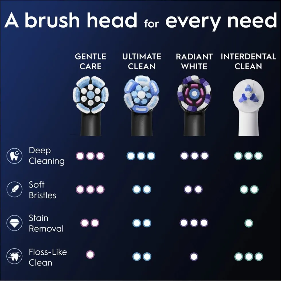 oral-b-io-gentle-care-opzetbor-wOpZgFXp-5.webp Outlet Oral B Oral-B IO Gentle Care Opzetborstels