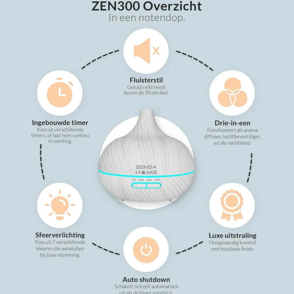 sensahome-zen300-aroma-diffuse-DpayRYWy-4.webp Online SensaHome ZEN300 Aroma Diffuser Inclusief 3 Flesjes Etherische Oliën