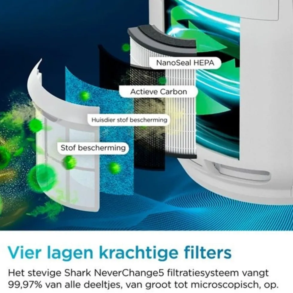 shark-neverchange5-luchtreinig-xJfSDRsN-3.webp Fashion Shark NeverChange5 Luchtreiniger Tot 130 M² HP300EU
