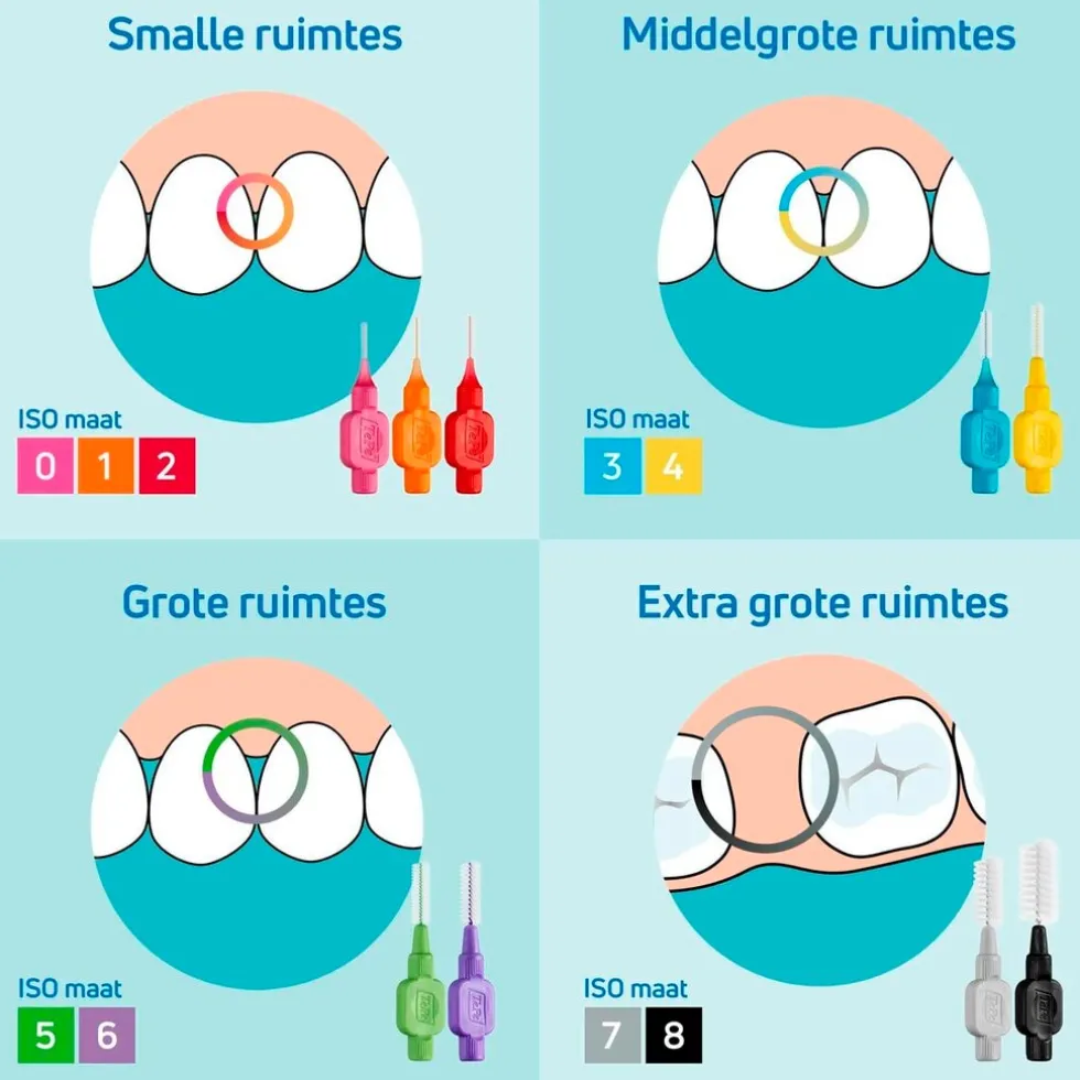 tepe-06mm-interdentale-ragers-NkvDVSYq-5.webp Fashion TePe 0,6mm Interdentale Ragers