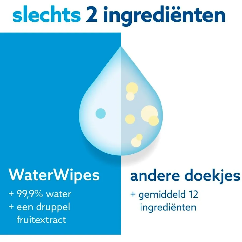 waterwipes-babydoekjes-BWHJxmnj-3.webp New Waterwipes Babydoekjes