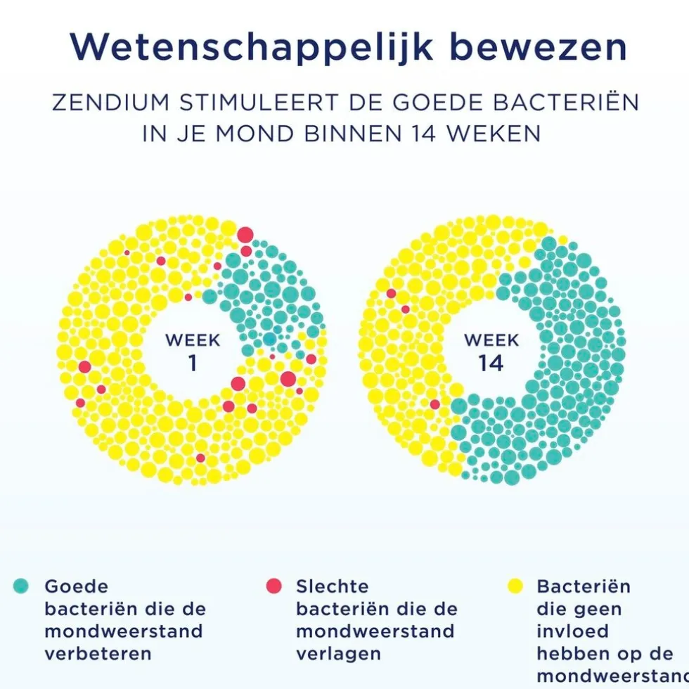 zendium-classic-tandpasta-FpcdgwNd-2.webp Online Zendium Classic Tandpasta